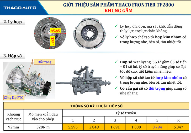 Ly hợp và hộp số xe